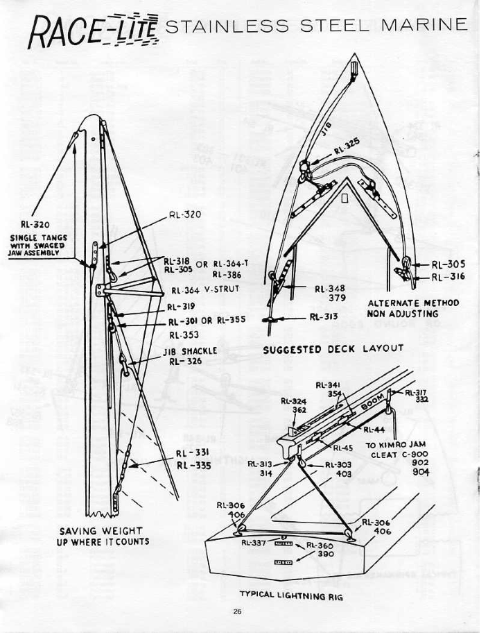 Rigging Schematics for Comet, Penguin, Bluejay, Lightning and Snipe